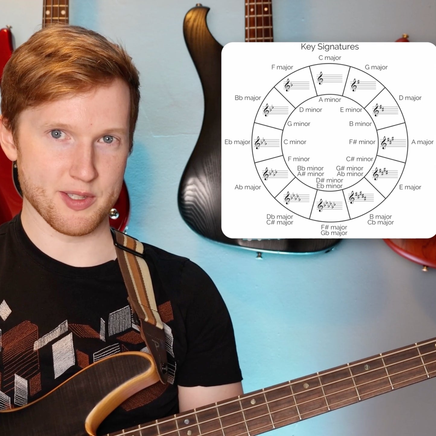30 Day Bassist — Full Course